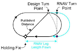AIP ENR 1.5_Auto1E